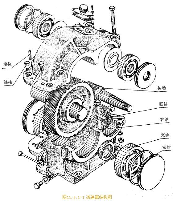 【兆恒機(jī)械】機(jī)械工程師總結(jié)出零件的結(jié)構(gòu)知識！