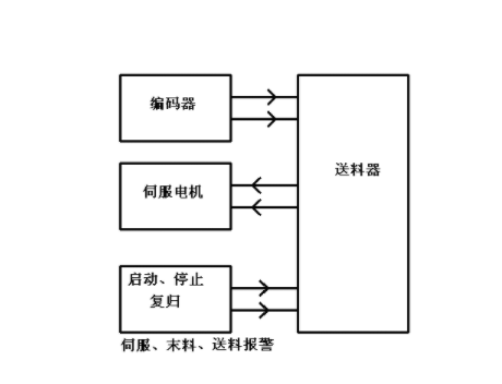 【兆恒機械】NC送料機細節(jié)上的改進主要表現(xiàn)在哪些方面？